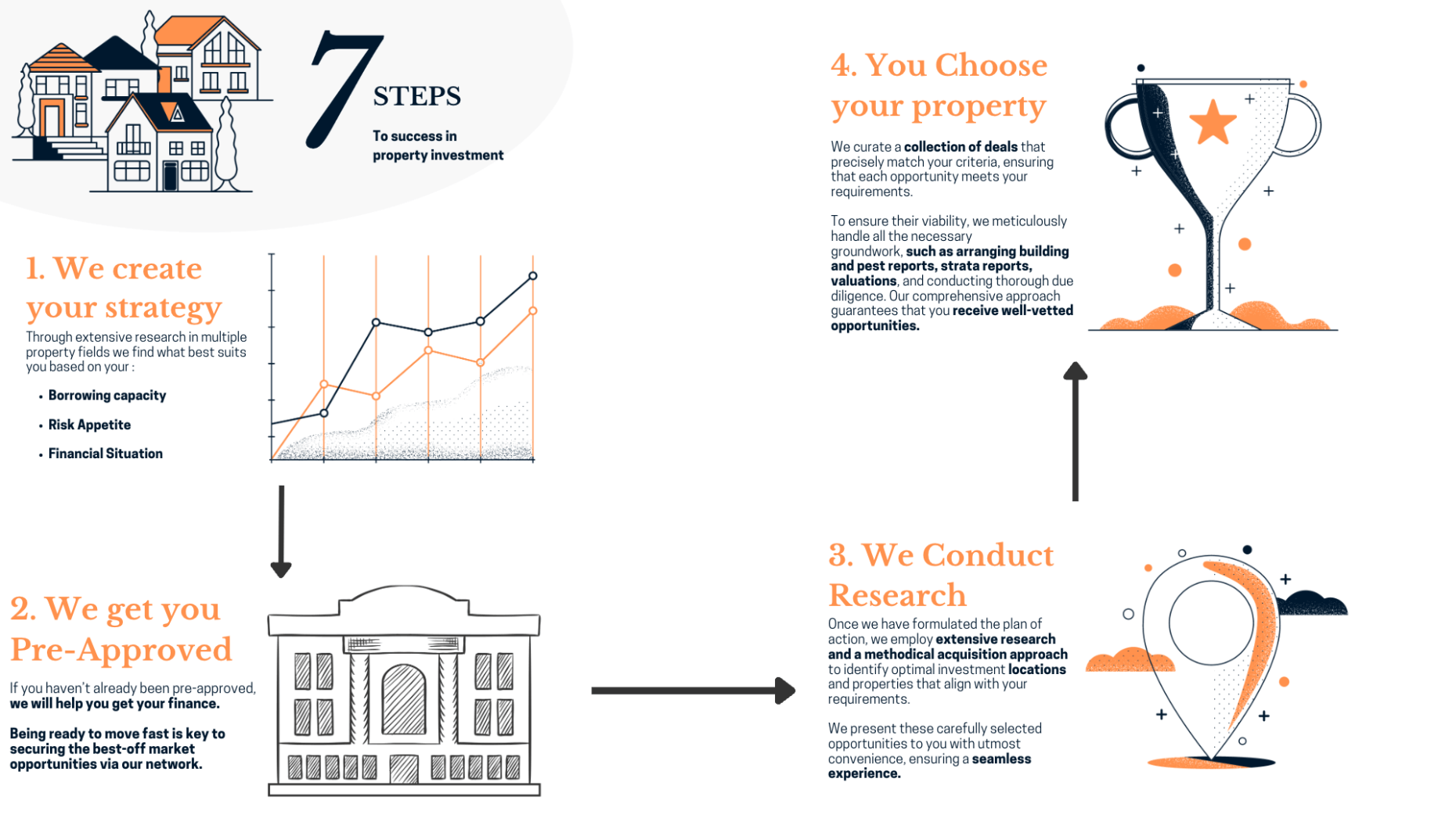 Data-driven suburb analysis dashboard